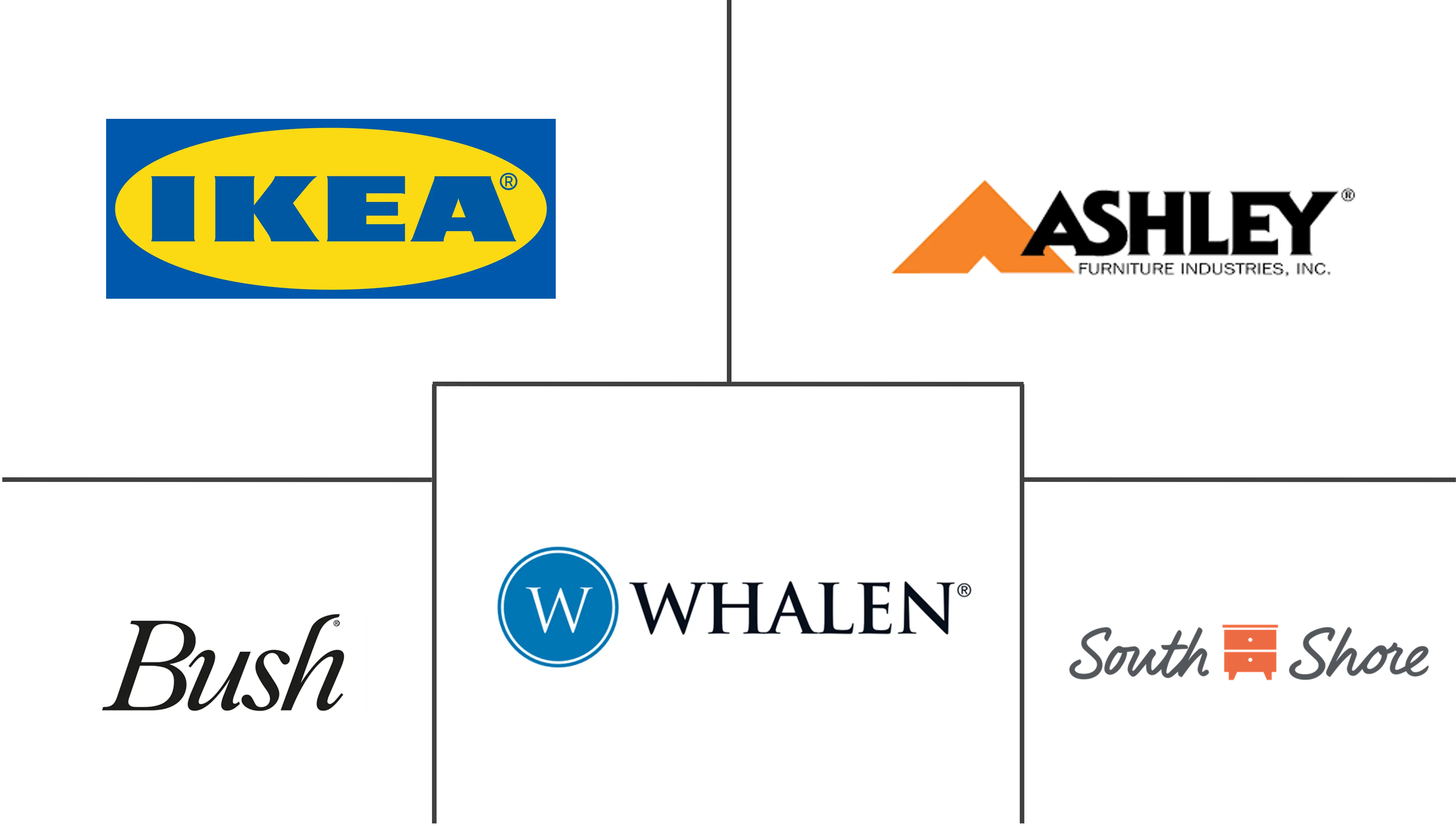 北美RTA家具市场规模