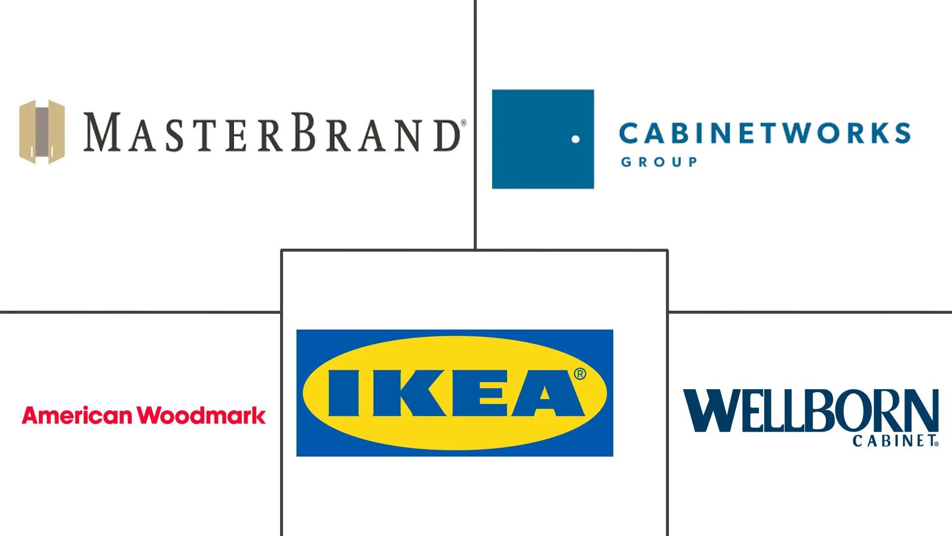 美国厨房家具市场规模及份额