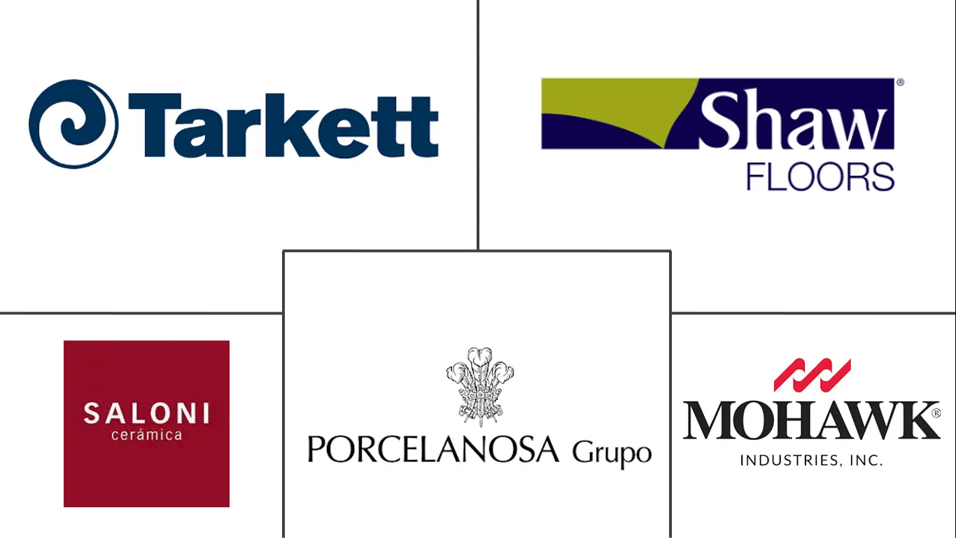 英国非弹性地板覆盖物市场规模