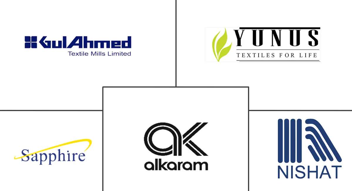 巴基斯坦家用纺织品市场规模及份额