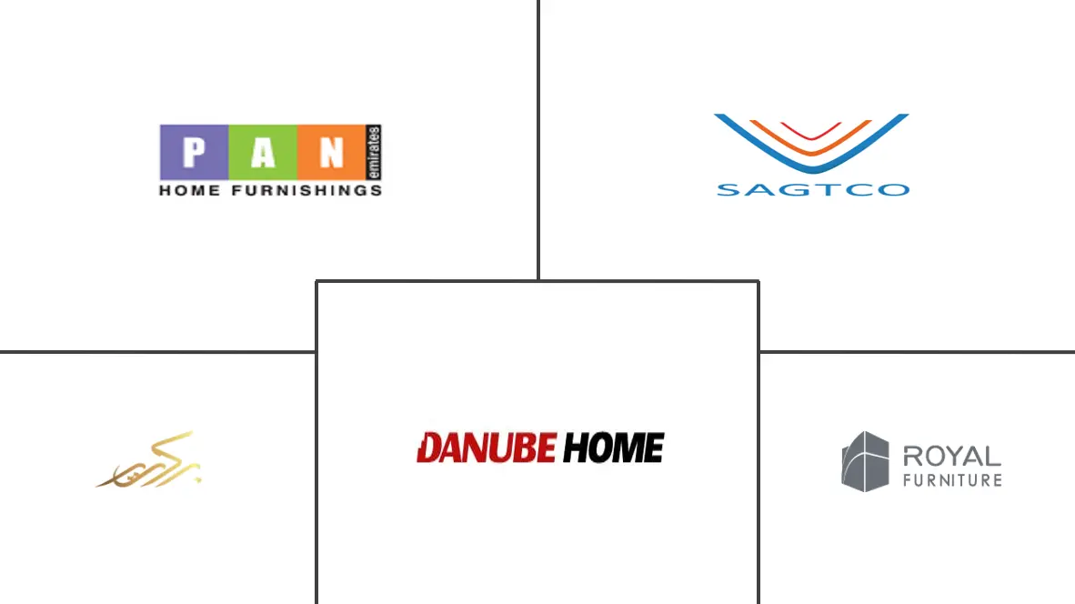 阿联酋智能家具市场规模