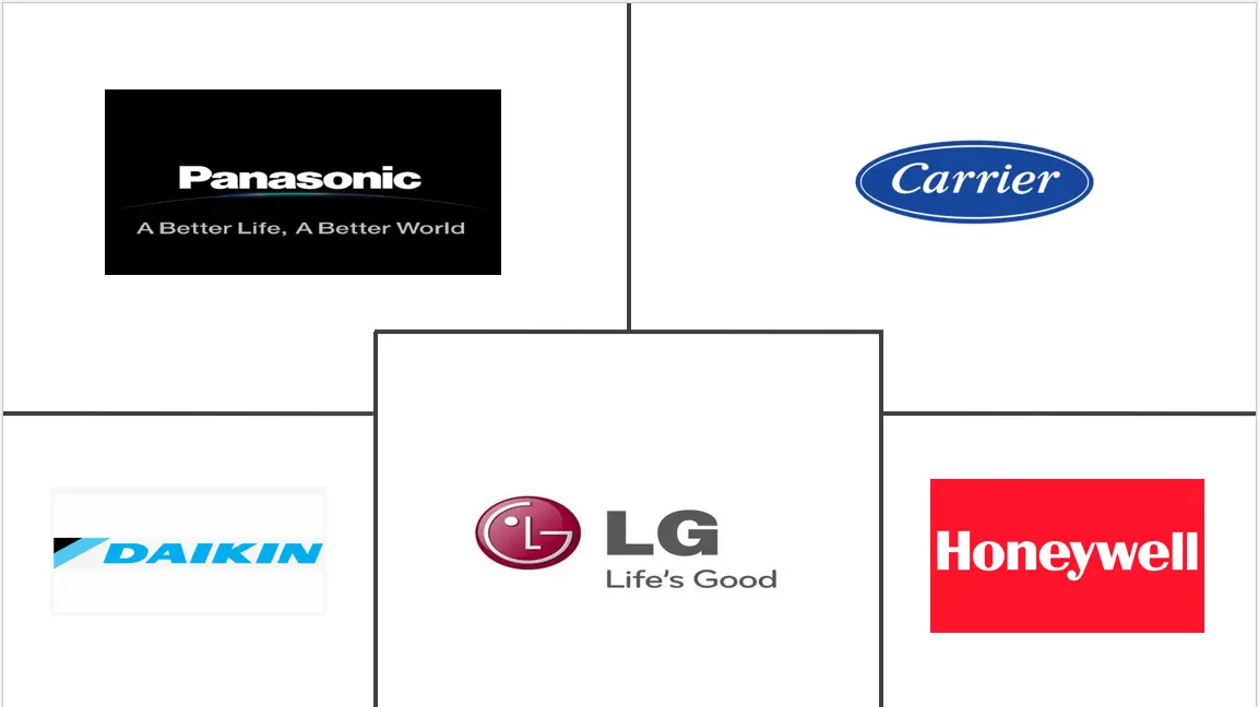 家庭通风系统市场规模