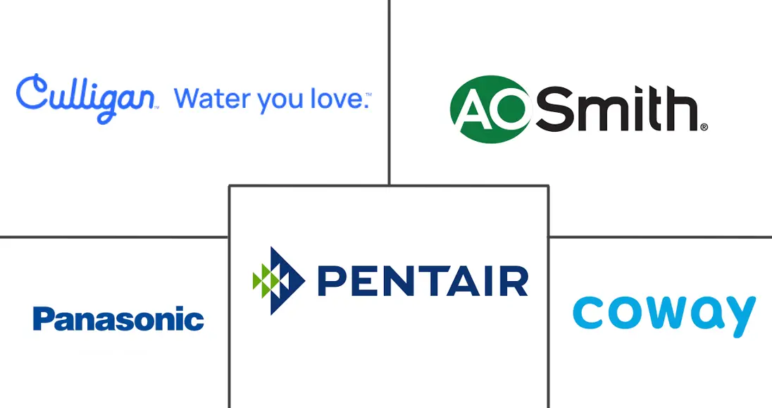 净水器/过滤器市场规模和份额