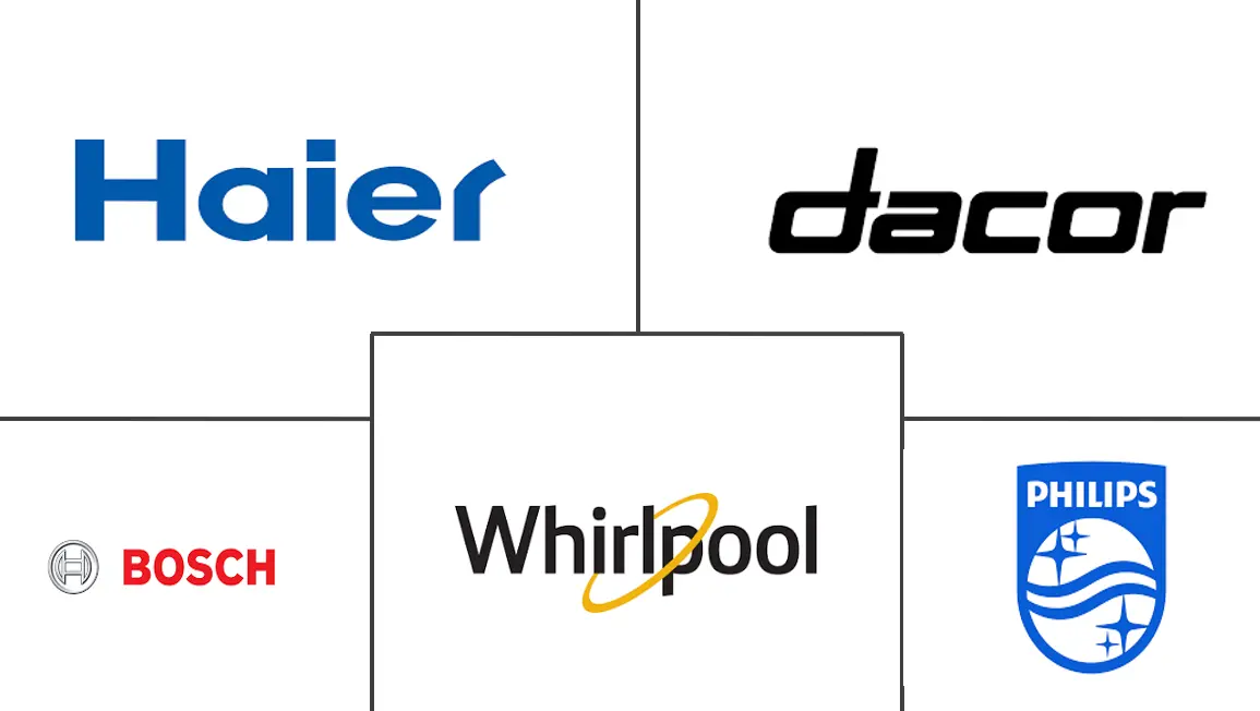 家用并排冰箱市场规模