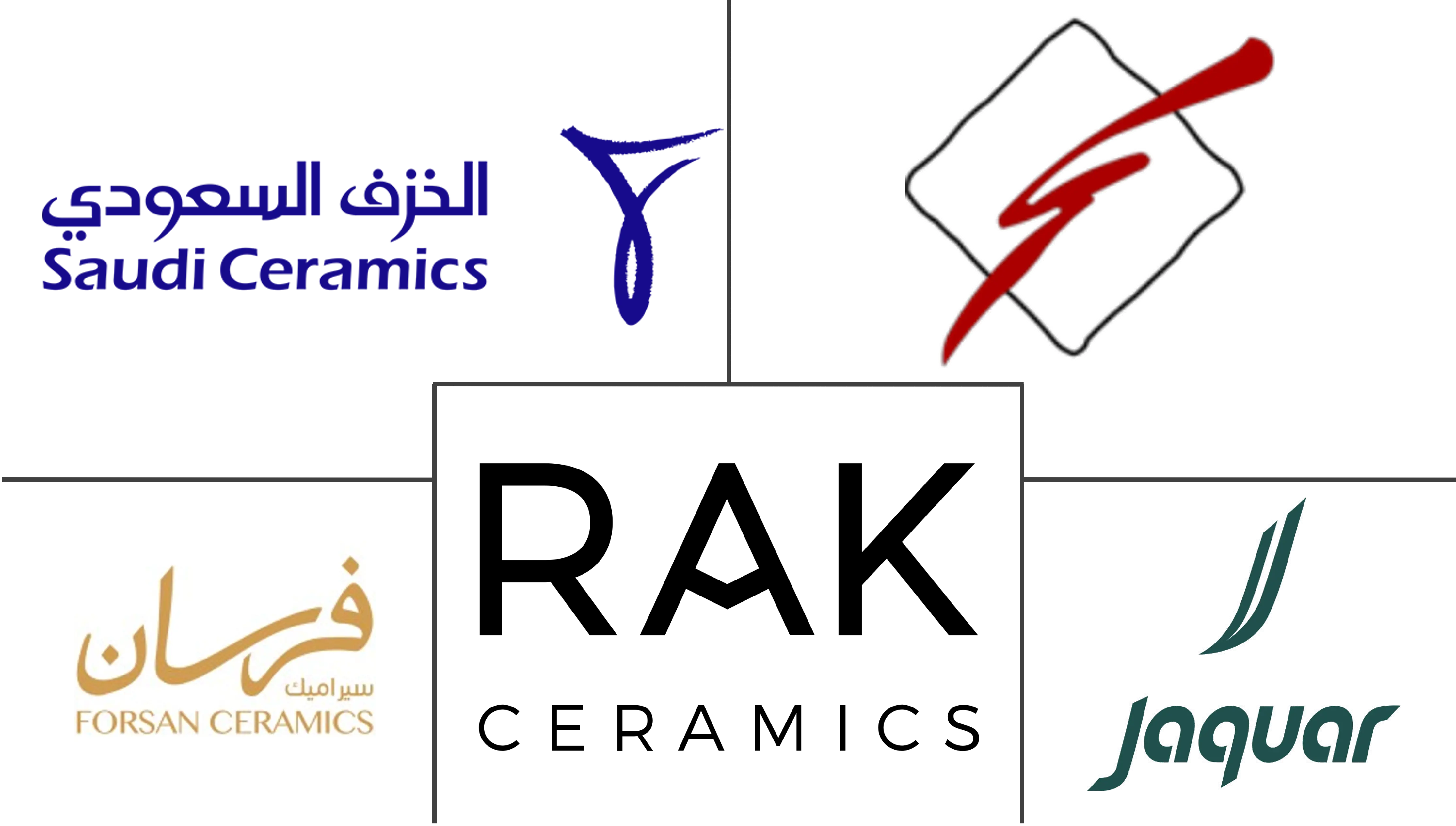 GCC瓷砖和卫生洁具市场规模