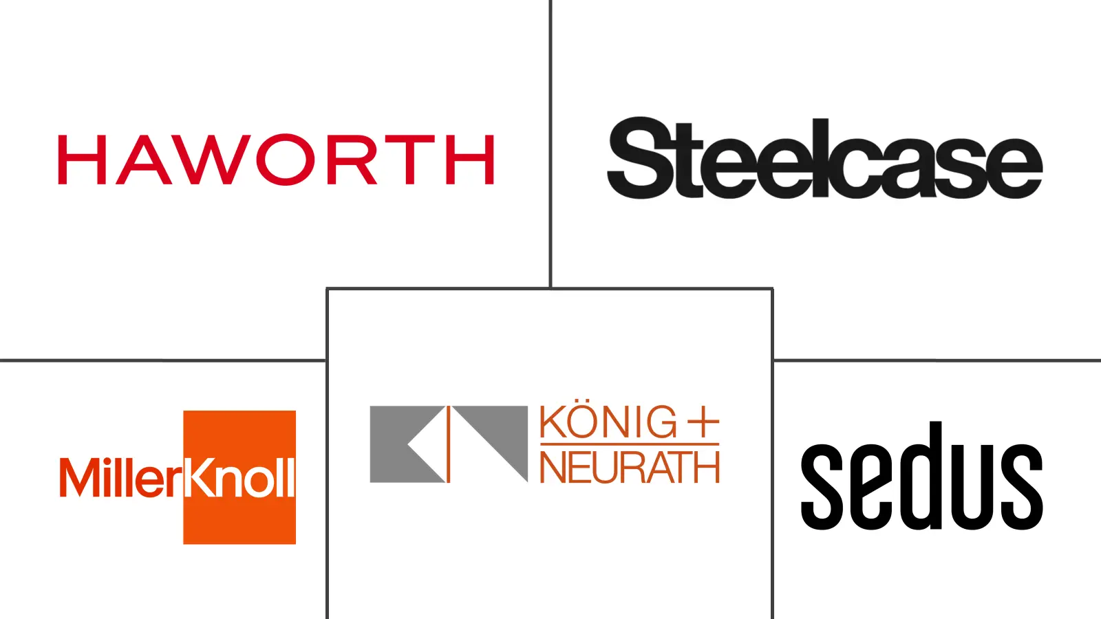 德国办公家具市场规模及份额