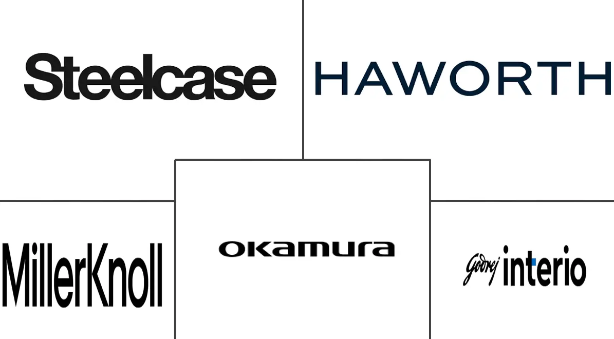 亚太地区办公家具市场规模和份额分析