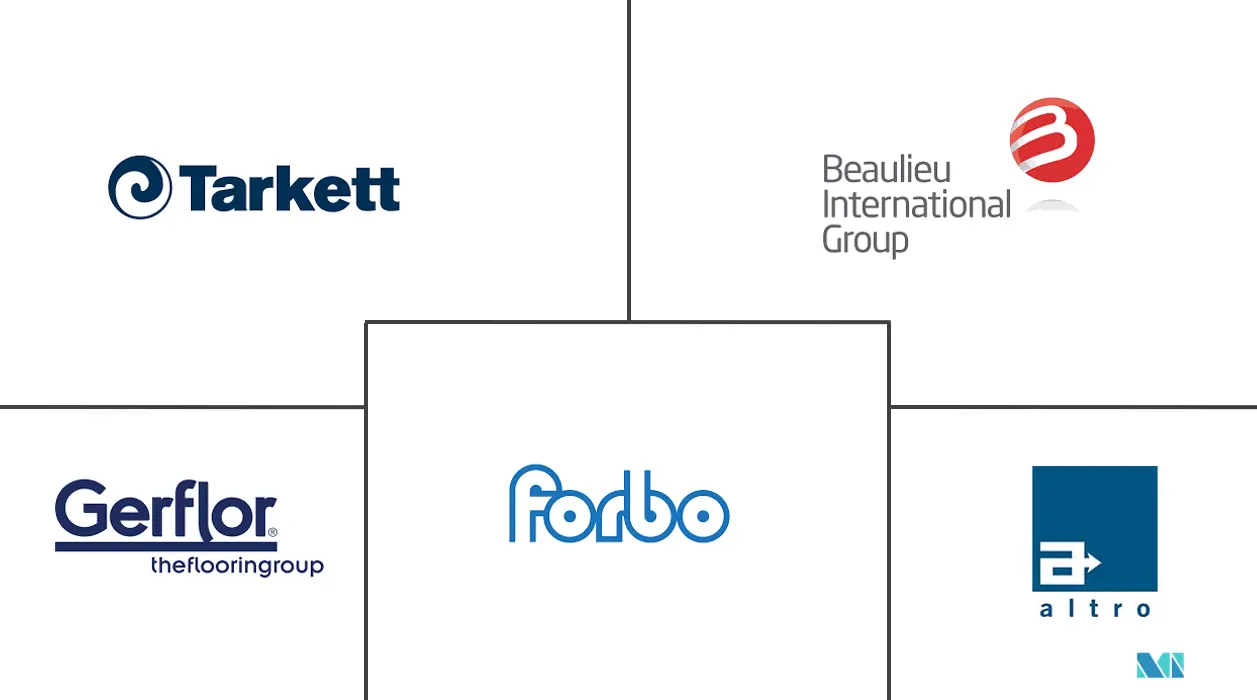欧洲弹性地板市场规模