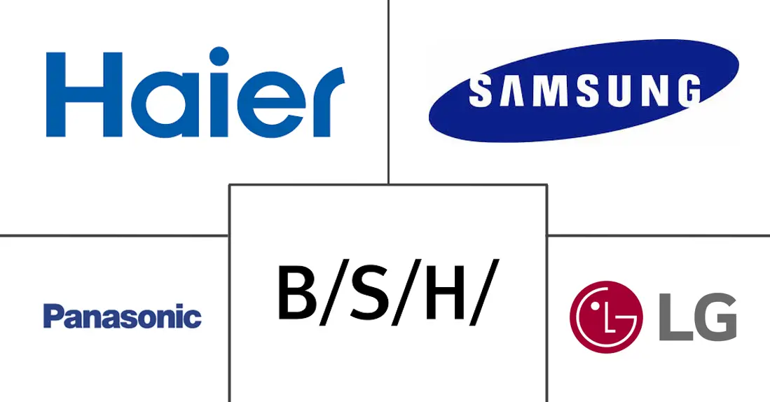 巴林主要家用电器市场规模和份额分析