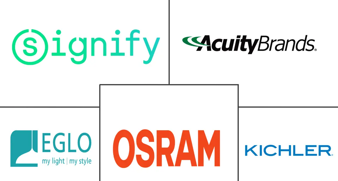 吸顶灯和枝形吊灯市场规模和份额