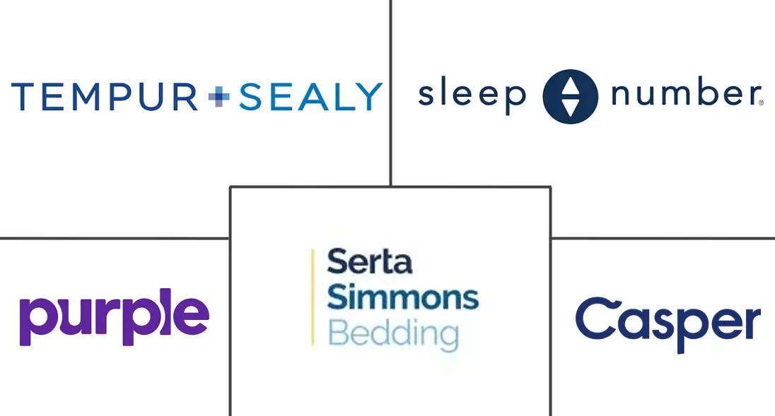 床垫市场规模和份额