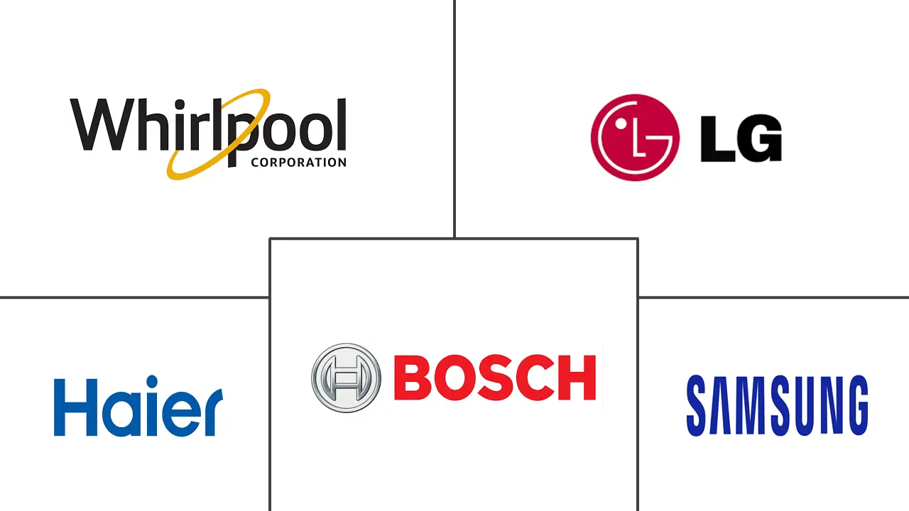 美国大型厨房电器市场规模