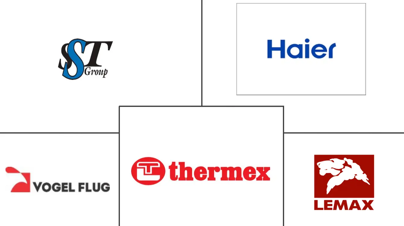 俄罗斯住宅热水器市场规模