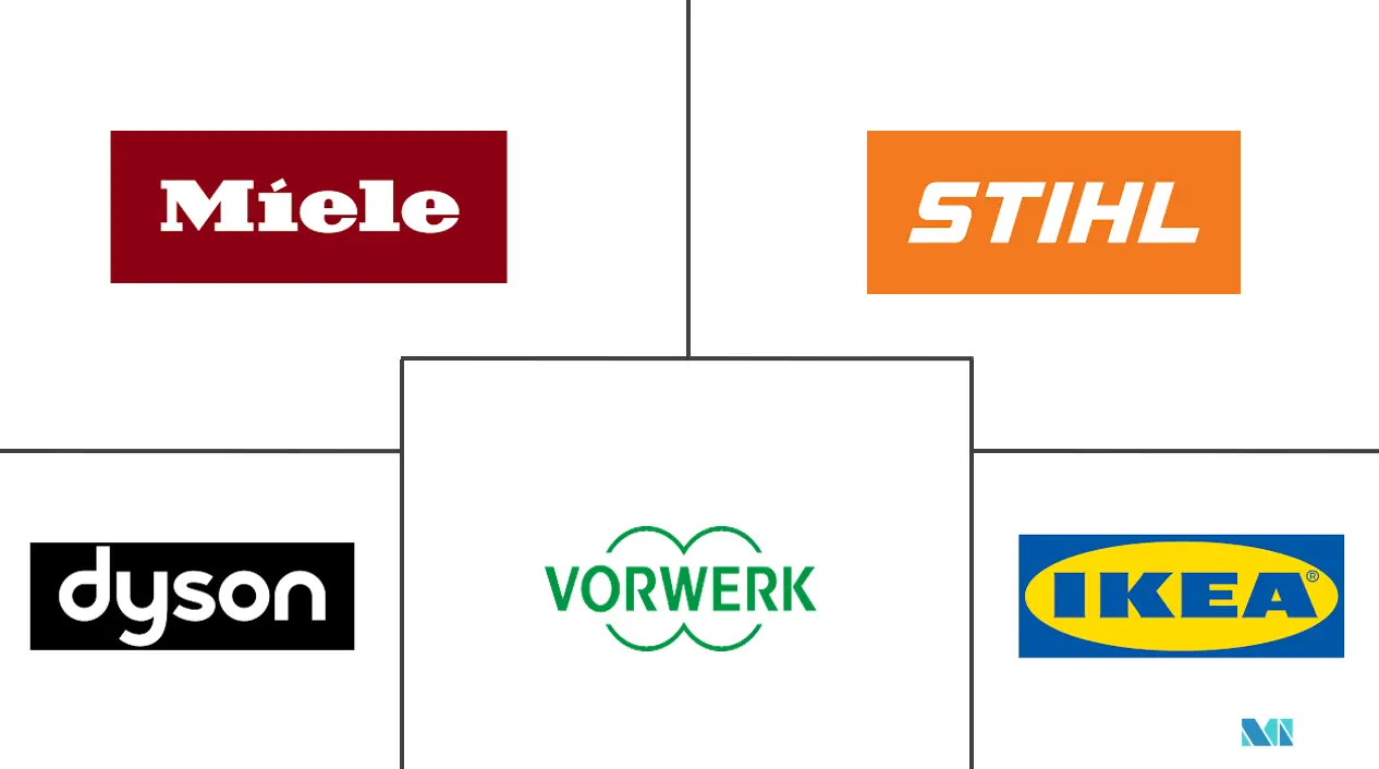 荷兰DIY家居装修市场规模