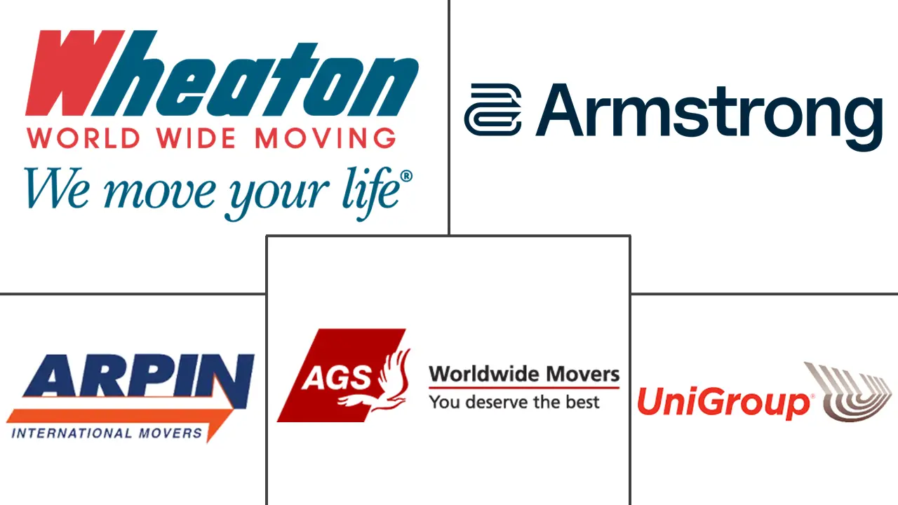 搬家服务（搬运工和包装工）市场规模和份额