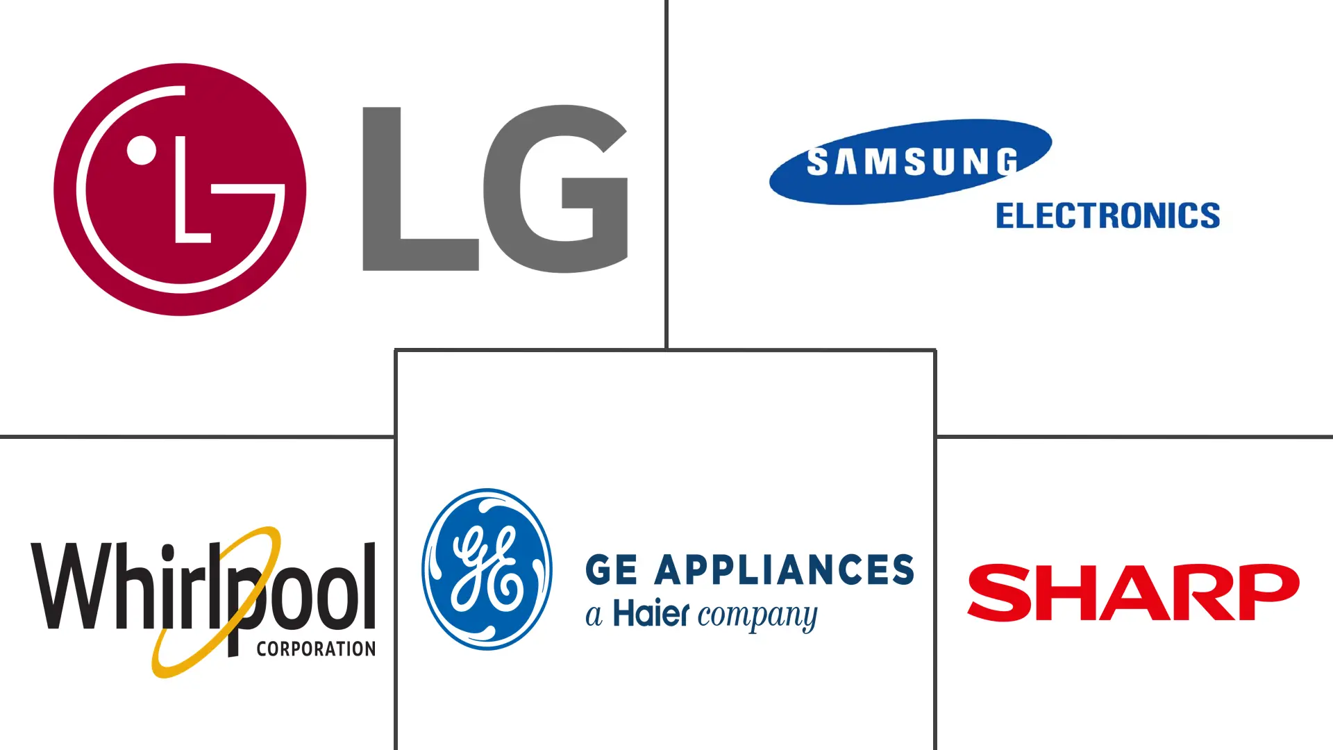 美国微波炉市场规模及份额