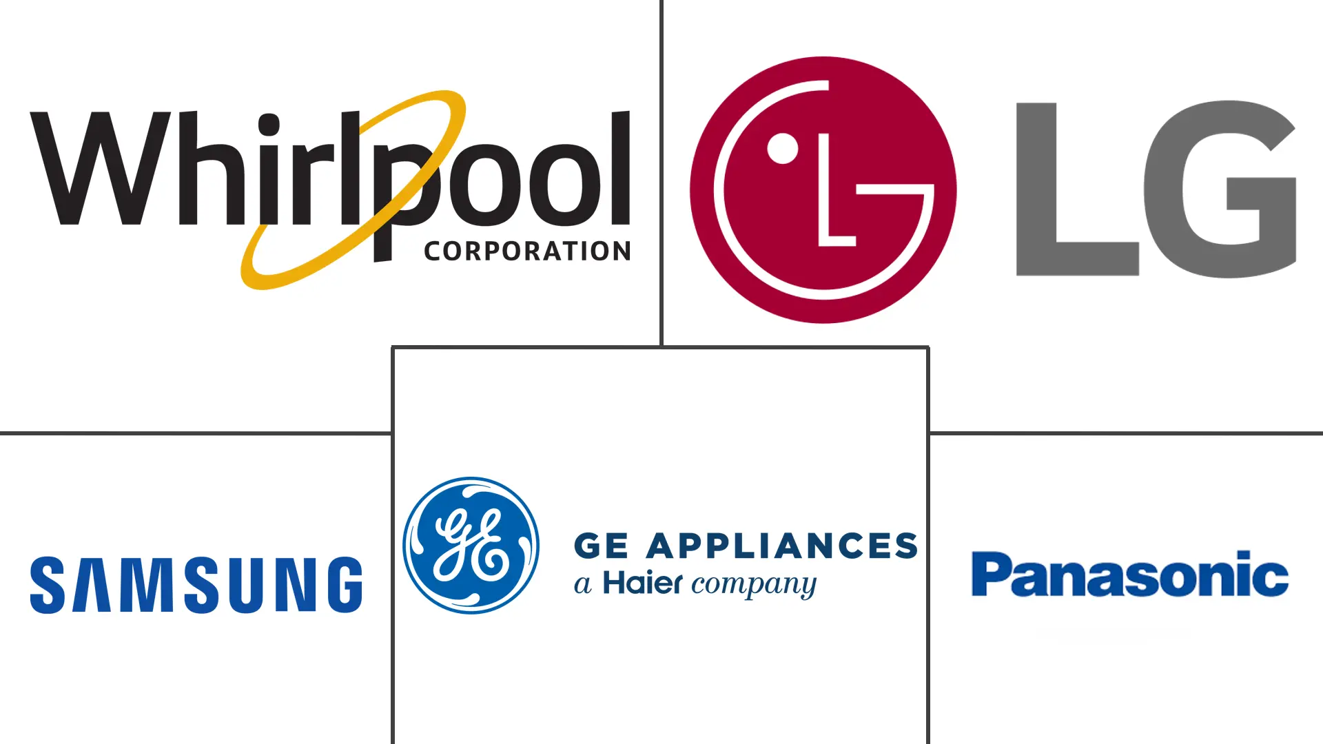 北美微波炉市场规模和份额分析