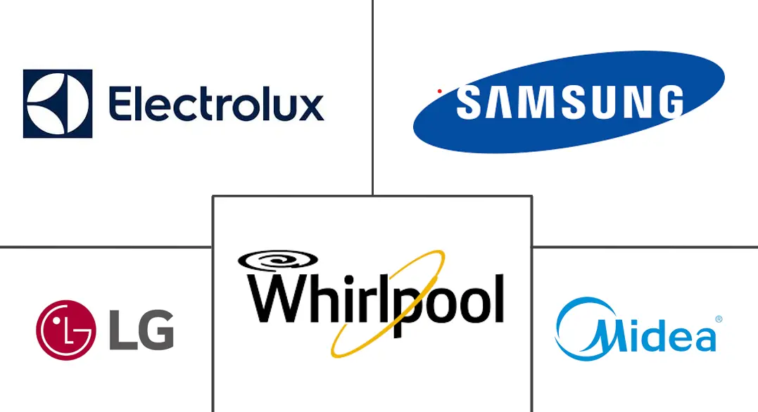 智能小家电市场规模及份额