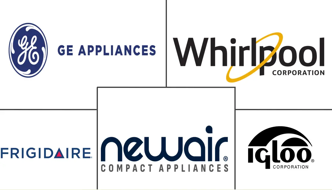 台面制冰机市场规模和份额