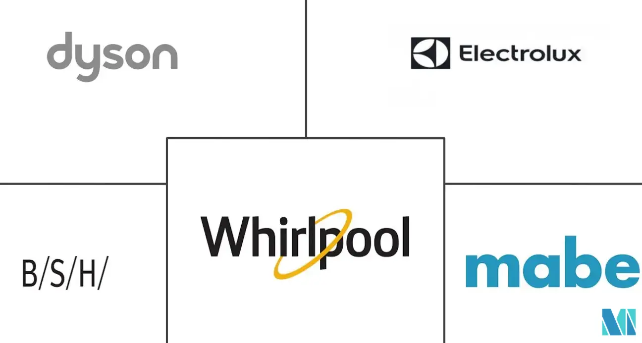 北美小家电市场规模