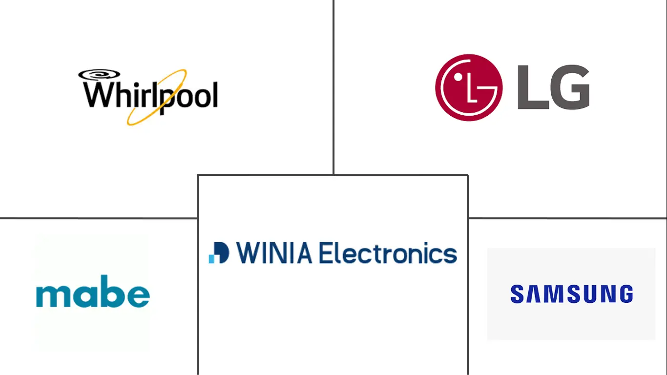 墨西哥洗衣机市场规模