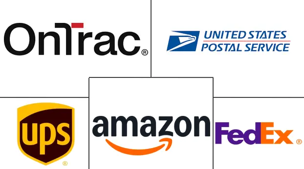 北美当日送达市场规模及份额