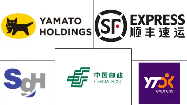 亚太地区国内快递市场规模及份额