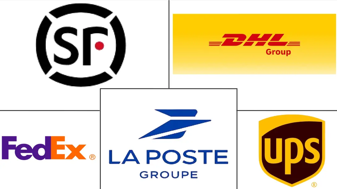 快递服务市场规模及份额