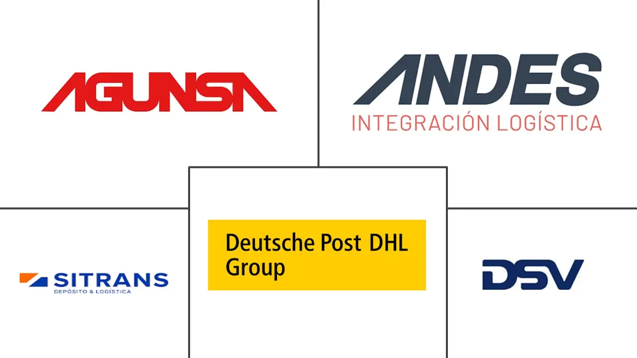 智利第三方物流 (3PL) 市场规模和份额分析