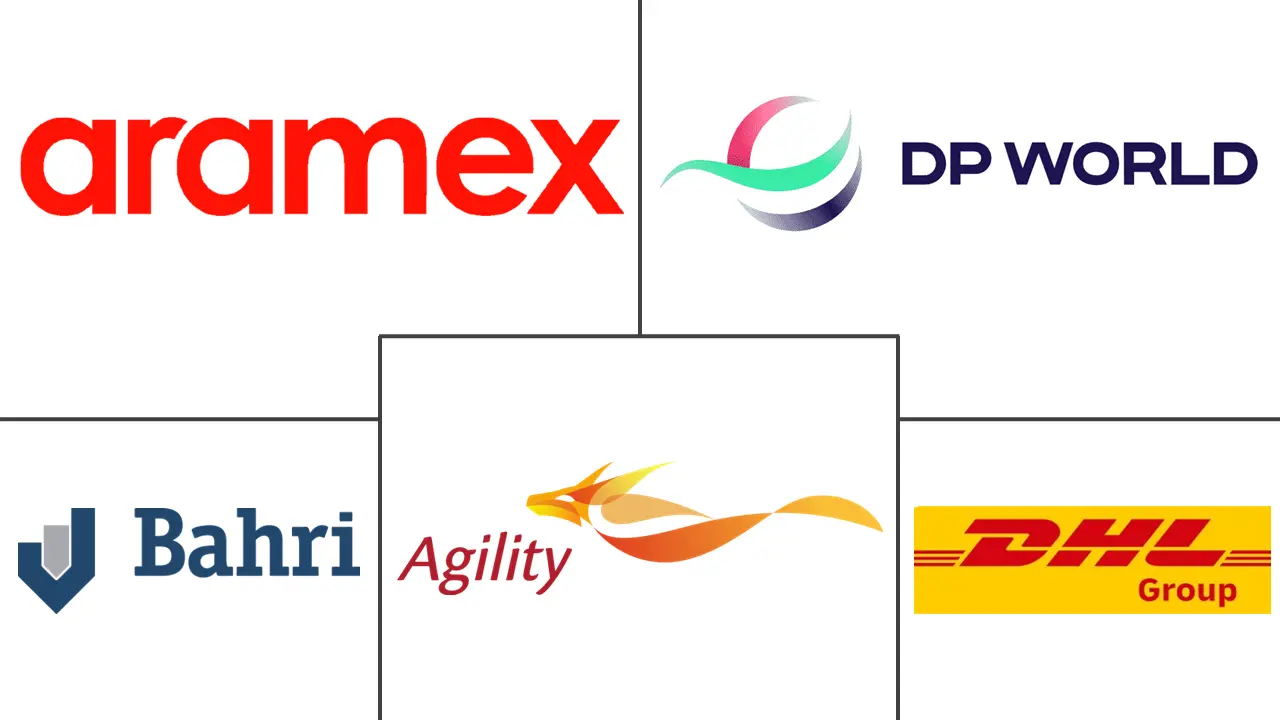 海湾合作委员会货运和物流市场规模和份额