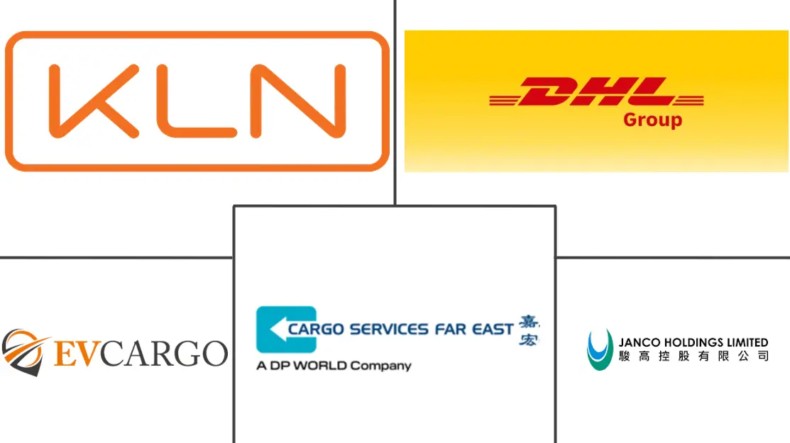 香港货运及物流市场规模及份额分析