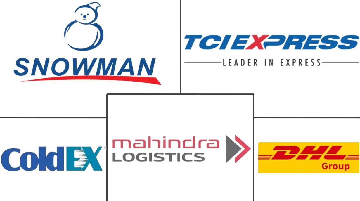 印度冷链物流市场规模及份额