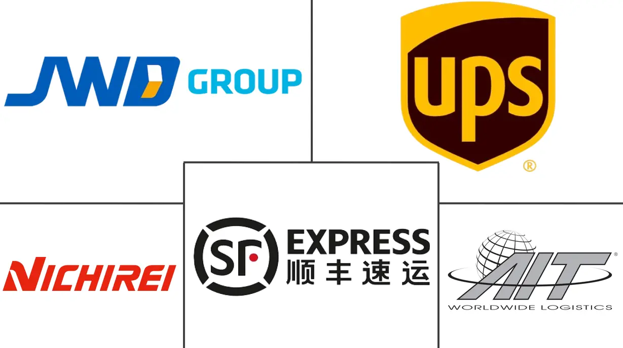 亚太冷链物流市场规模及份额