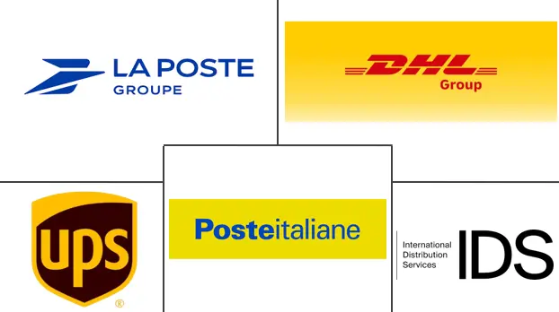 意大利快递、快递和包裹 (CEP) 市场规模和份额分析