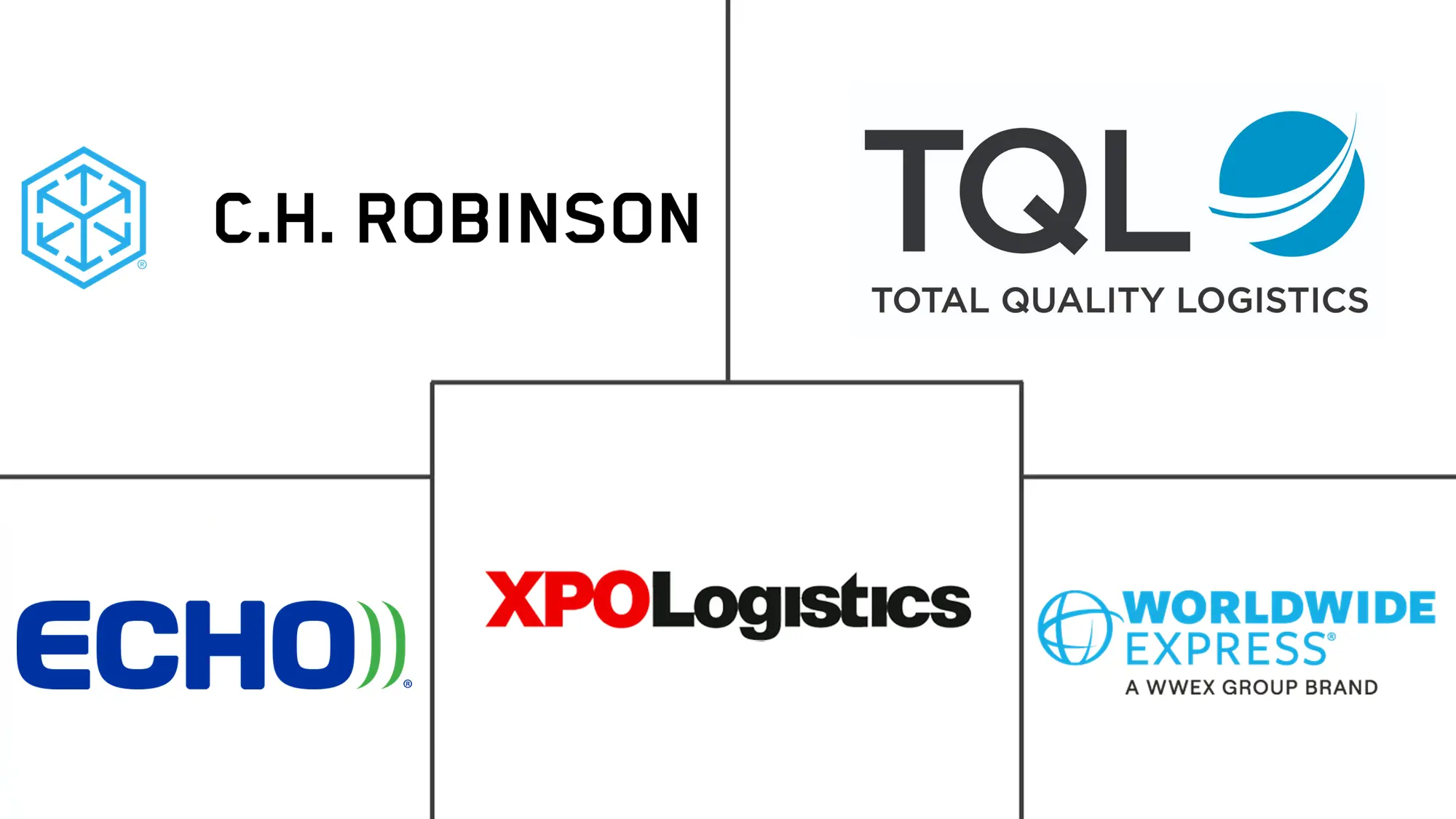 美国货运经纪市场规模及份额