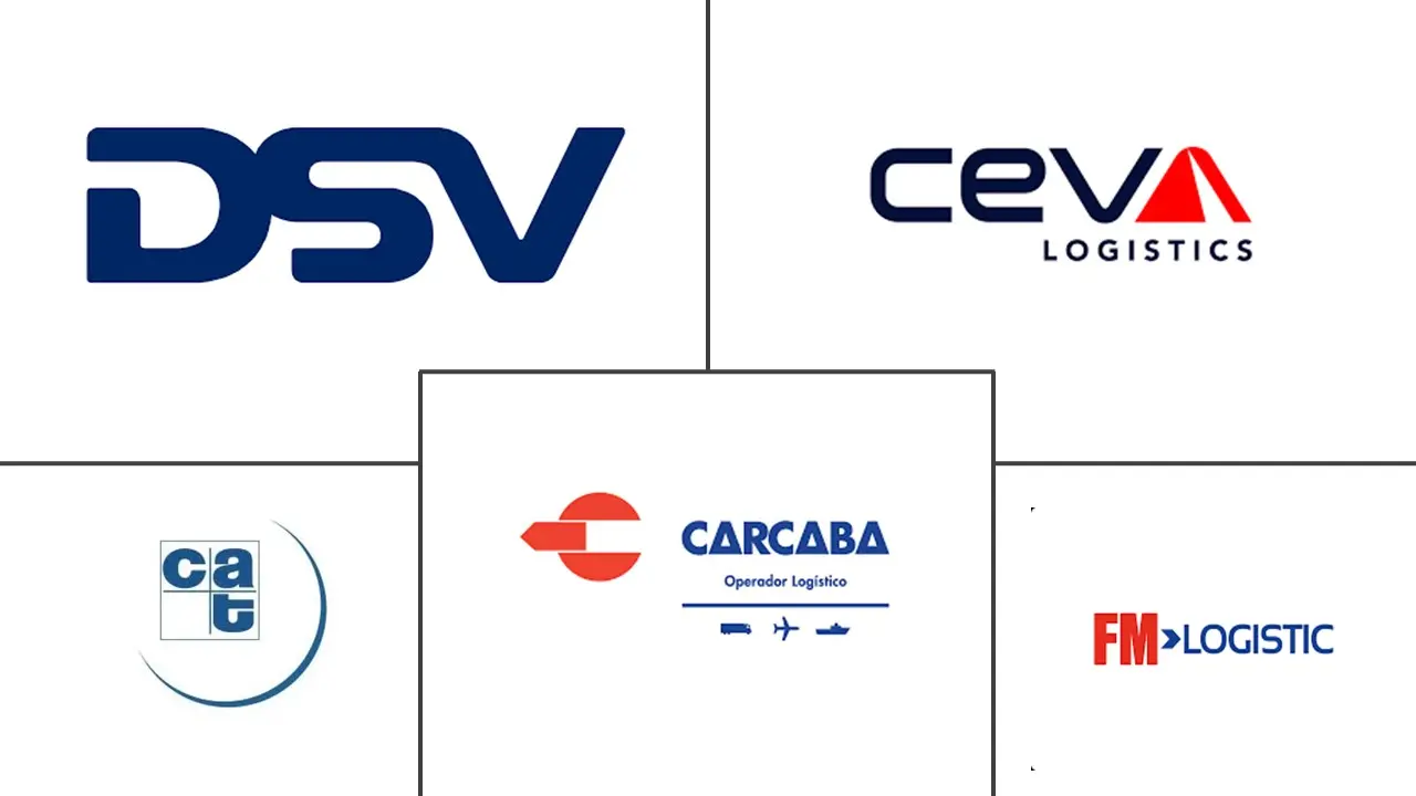 西班牙 3PL 市场规模及份额