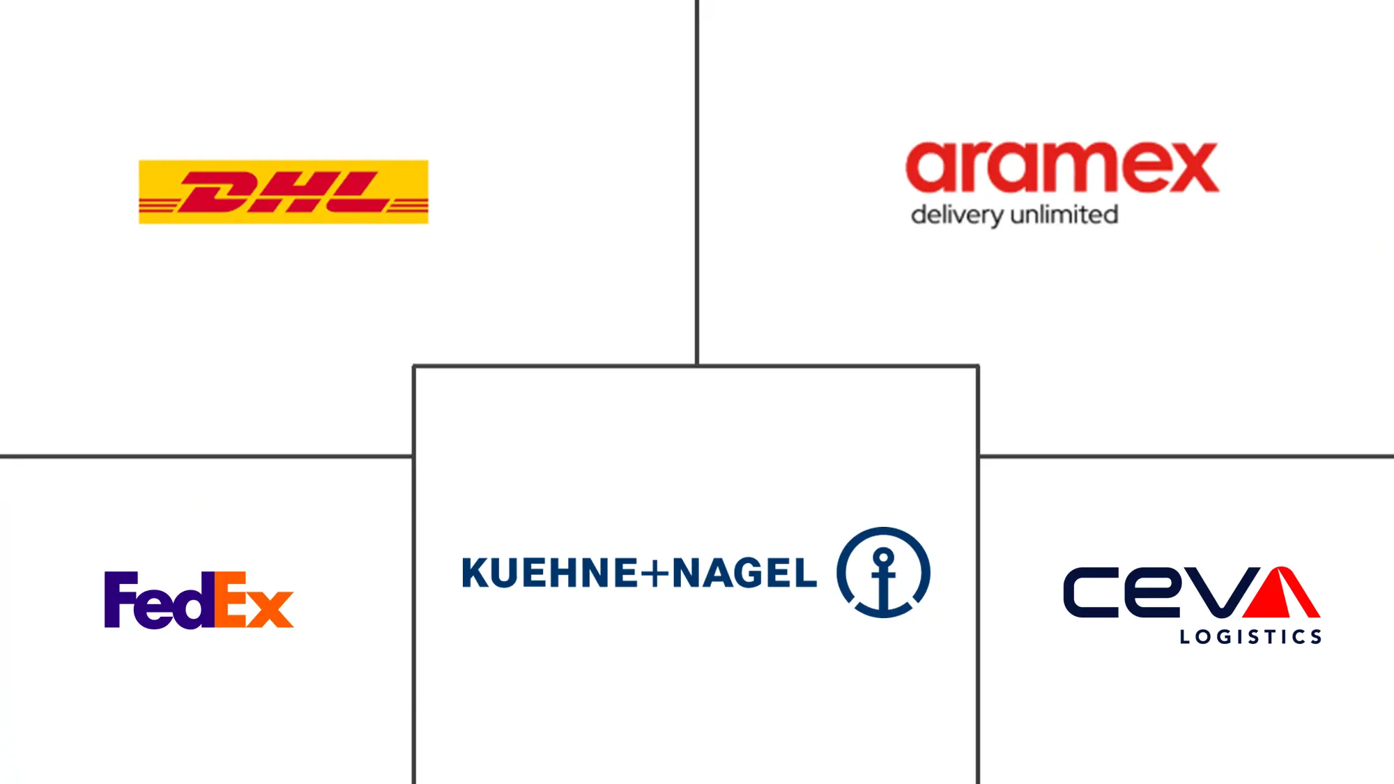 2025-2030 年阿联酋第三方物流市场规模和份额分析、增长趋势和预测
