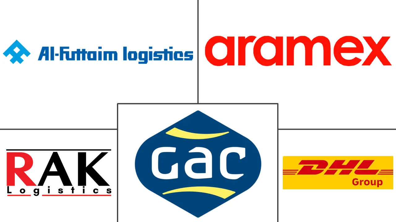 中东和非洲货运和物流市场规模和份额分析