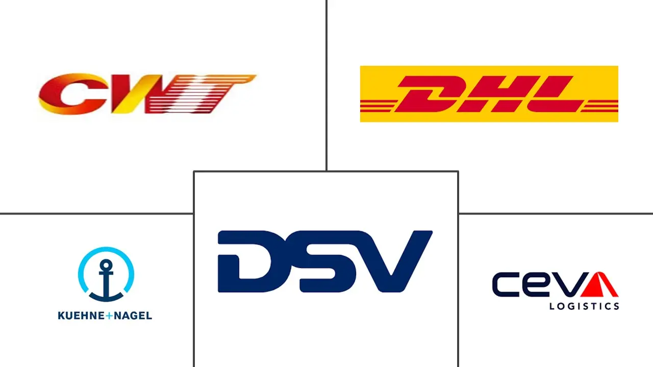 新加坡 3PL 市场规模和份额