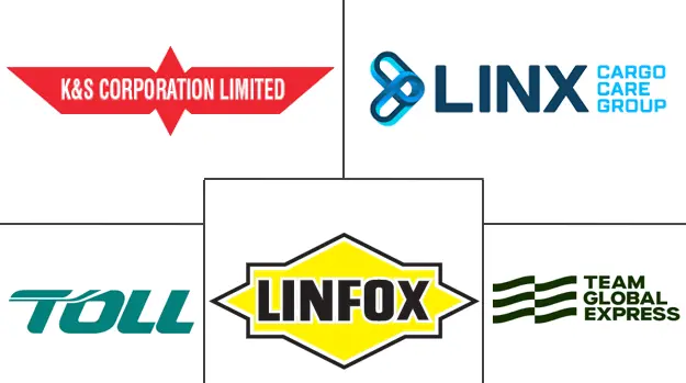 澳大利亚公路货运市场规模和份额