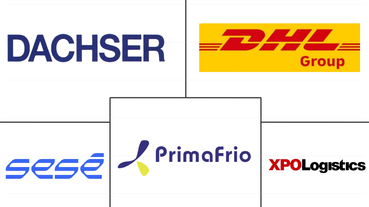 西班牙公路货运市场规模和份额