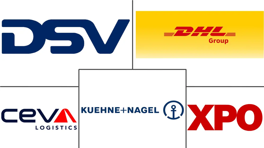 欧洲化学品物流市场规模及份额