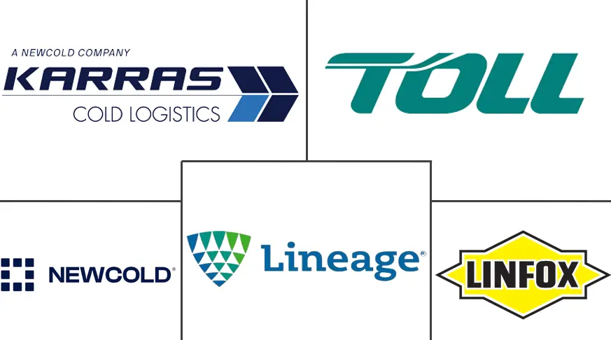 澳大利亚冷链物流市场规模及份额