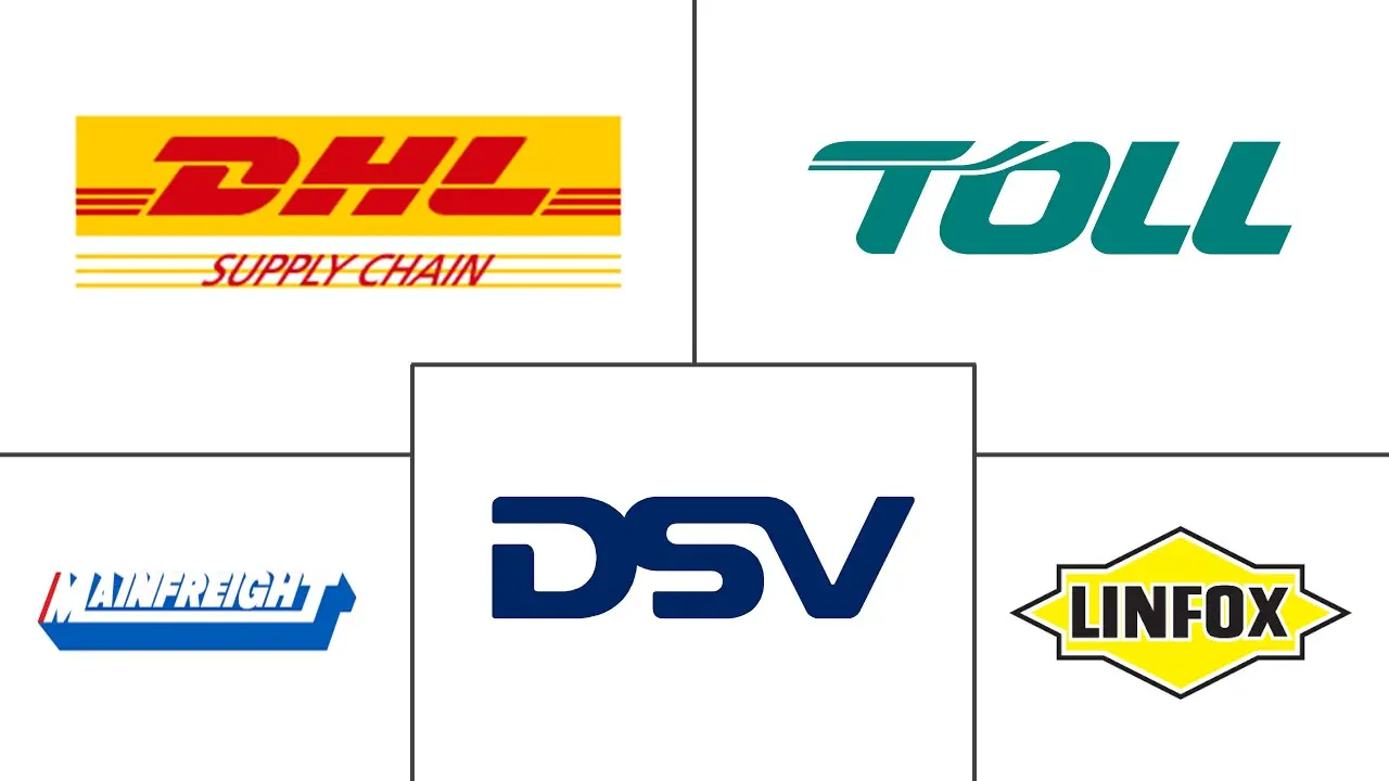 澳大利亚 3PL 市场规模和份额