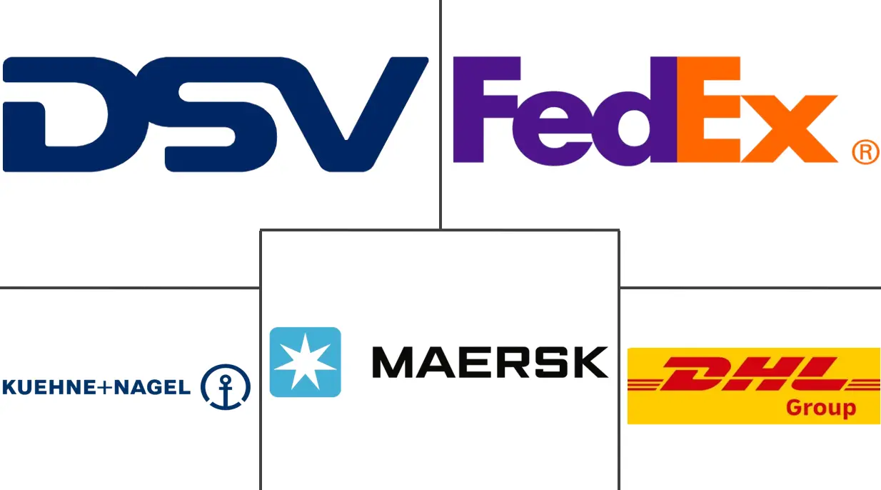 孟加拉国货运和物流市场规模和份额分析