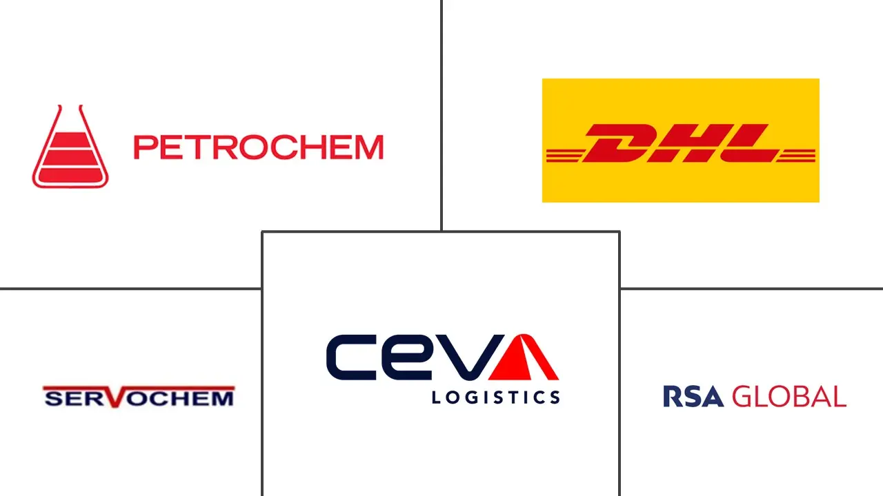 阿联酋化学品物流市场规模