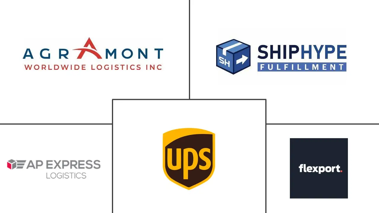 加州货运和物流市场规模