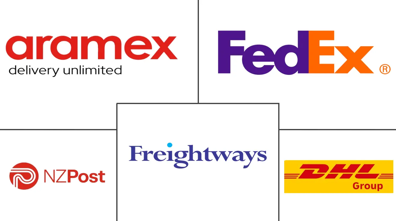 新西兰快递、快递和包裹 (CEP) 市场规模和份额