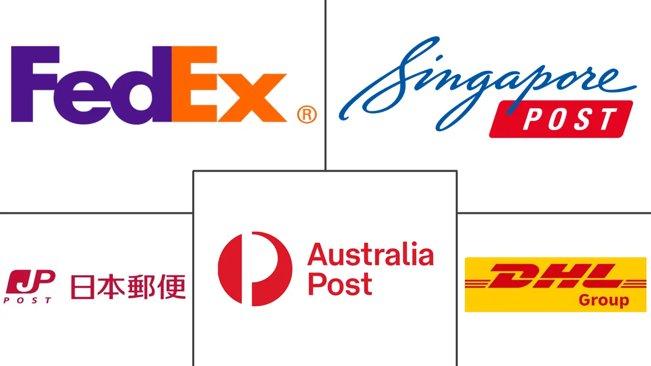 澳大利亚快递、快递和包裹 (CEP) 市场规模和份额分析