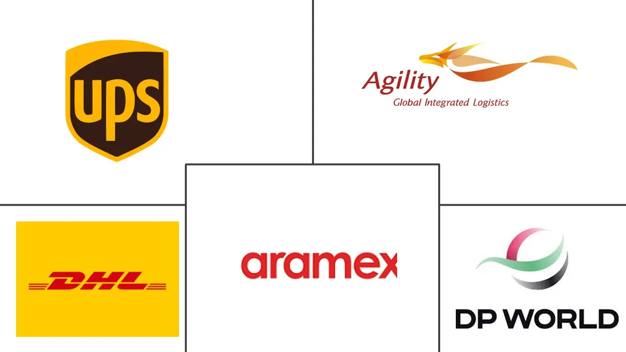 海湾合作委员会快递、快递和包裹市场规模